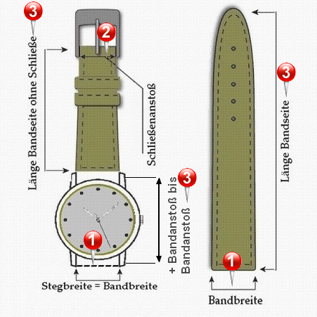 Bild_Uhrenarmband_ausmessen